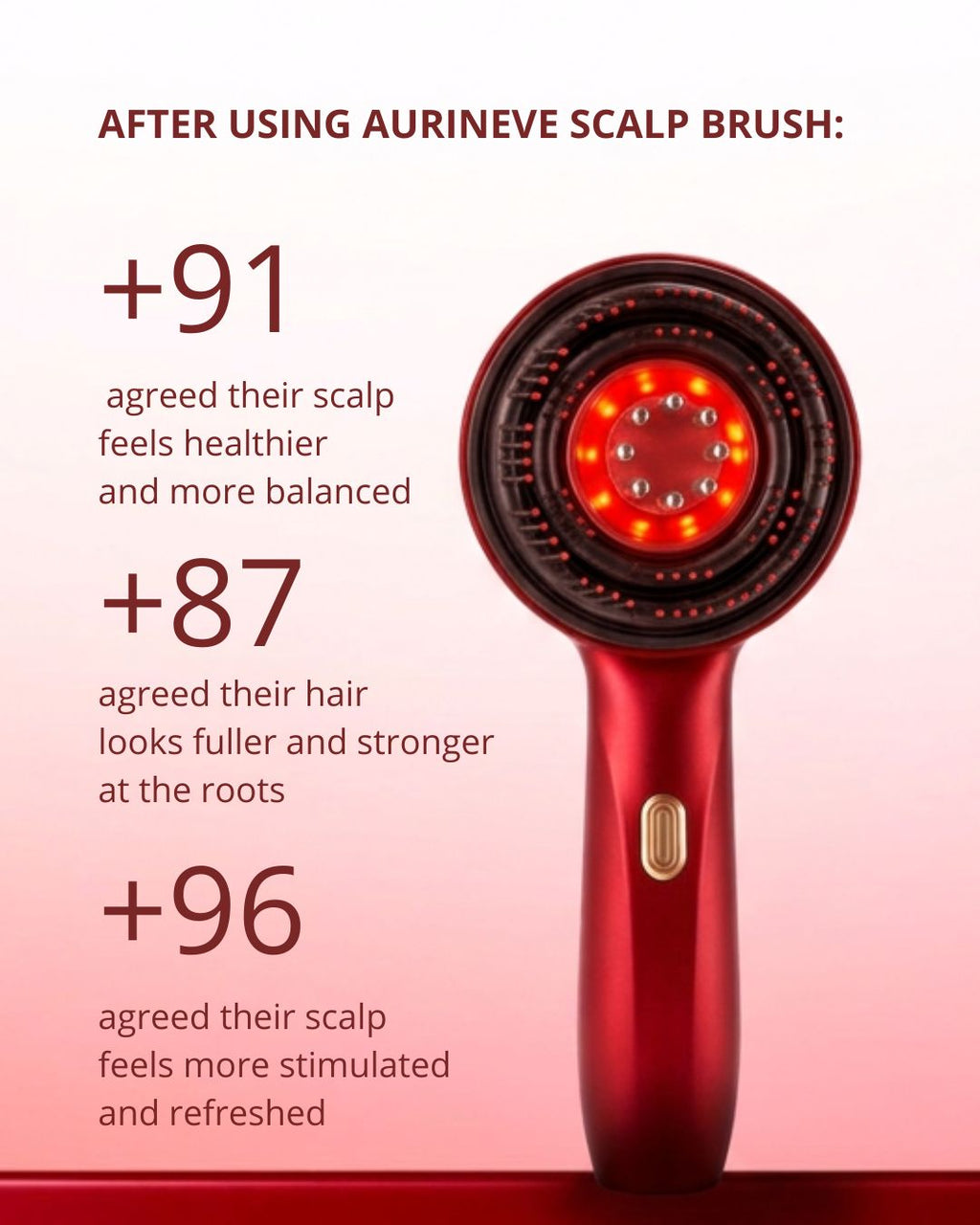Brush Scalp Stimulation