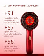 Brush Scalp Stimulation