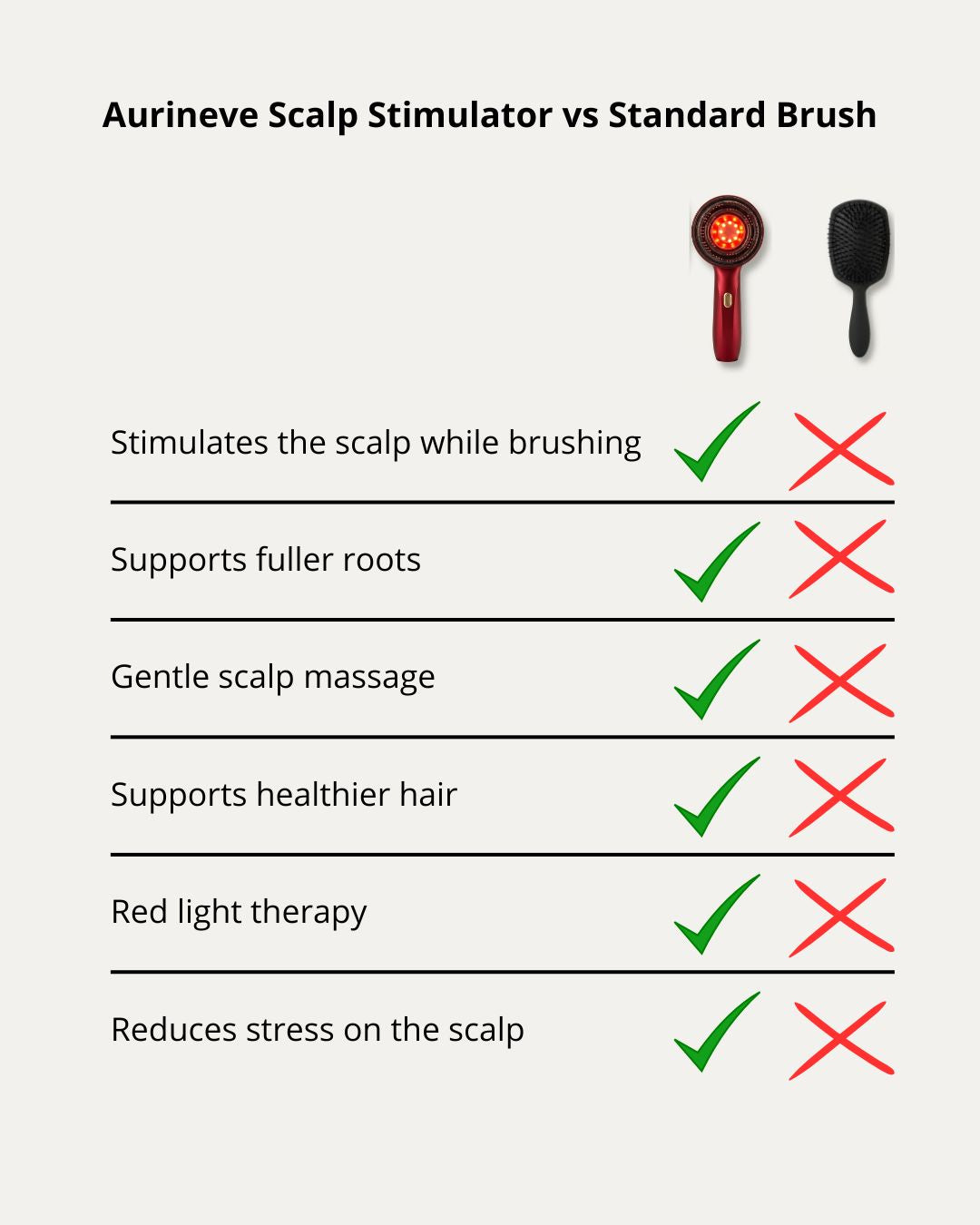 Brush Scalp Stimulation