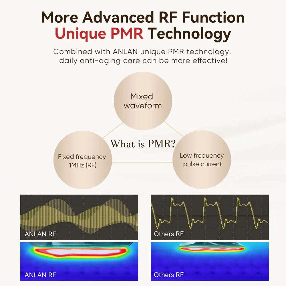 ANLAN 24K Gold RF EMS Beauty Device – Skin Tightening & Lifting